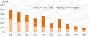 从政策规划、经济性、商业模式看分布式光伏逆变电源未来走向 从政策规划、经济性、商业模式看分布式光伏逆变电源未来走向