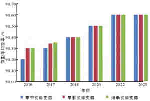2017年逆变电源企业如何乘上户用光伏的东风？