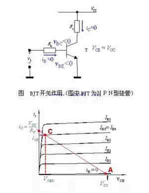 BJT开关工作原理及作用 BJT开关工作原理及作用