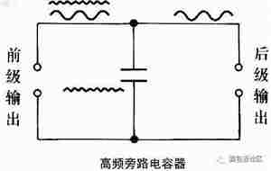 直流电源工程师距离详解电容的9大功能, 直流电源工程师距离详解电容的9大功能,