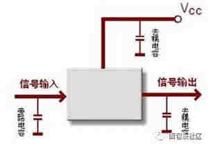 直流电源工程师距离详解电容的9大功能, 直流电源工程师距离详解电容的9大功能,