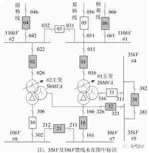 一起隔离变压器保护装置无故障跳闸事故原因分析