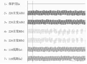 基于隔离变压器采集单元异常导致继电保护连锁动作分析及防范 基于隔离变压器采集单元异常导致继电保护连锁动作分析及防范