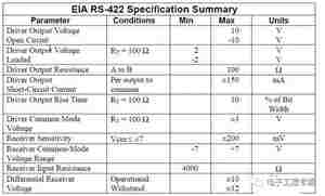 直流稳压电源工程师必须知道RS-232、RS-422、RS-485的区别