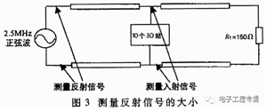 直流稳压电源工程师必须知道RS-232、RS-422、RS-485的区别