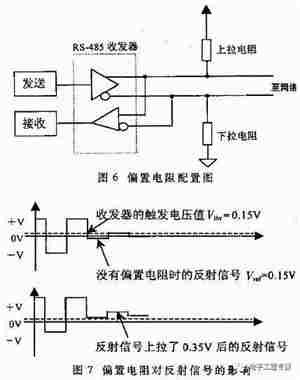 直流稳压电源工程师必须知道RS-232、RS-422、RS-485的区别