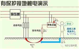 隔离变压器工程师眼里的保护接地与保护接零的区别在哪里？