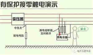 隔离变压器工程师眼里的保护接地与保护接零的区别在哪里？
