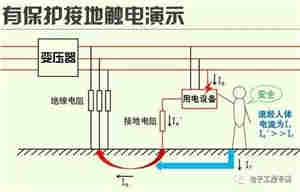 隔离变压器工程师眼里的保护接地与保护接零的区别在哪里？