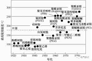 隔离变压器等电气产品耐高温聚合物电介质材料的研究与应用进展