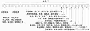 隔离变压器等电气产品耐高温聚合物电介质材料的研究与应用进展