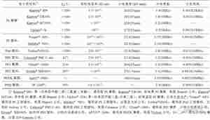 隔离变压器等电气产品耐高温聚合物电介质材料的研究与应用进展