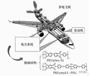 隔离变压器等电气产品耐高温聚合物电介质材料的研究与应用进展