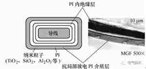 隔离变压器等电气产品耐高温聚合物电介质材料的研究与应用进展