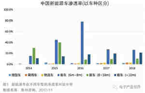 电动化推动汽车电瓶充电器充电电池与汽车产业变革