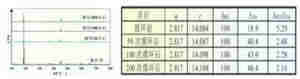 叉车充电机充电锂电池容量衰减与正极材料有什么关系? 叉车充电机充电锂电池容量衰减与正极材料有什么关系?