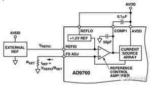 ADC/DAC设计中须注意的要点有哪些？