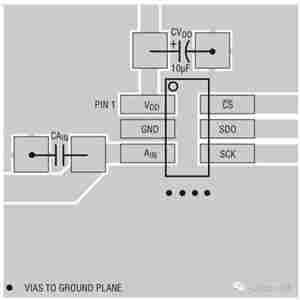 ADC/DAC设计中须注意的要点有哪些？