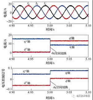 双dq空间的永磁同步电机无位置传感器起动策略