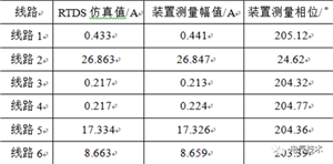 RTDS的配电网单相接地选线方法验证 RTDS的配电网单相接地选线方法验证