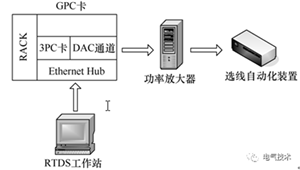RTDS的配电网单相接地选线方法验证 RTDS的配电网单相接地选线方法验证