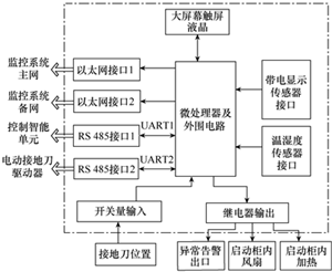 中压智能断路器控制系统研发与应用