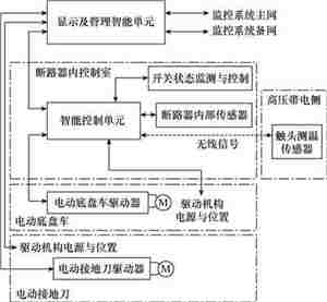 中压智能断路器控制系统研发与应用