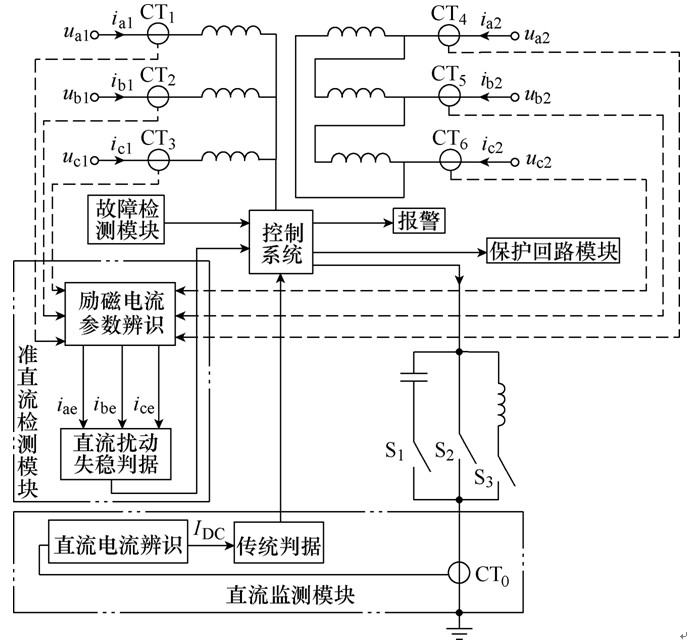 如何抑制变压器直流扰动? 如何抑制变压器直流扰动?
