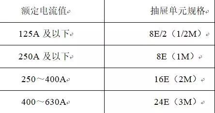 低压开关柜标准化设计分析 低压开关柜标准化设计分析